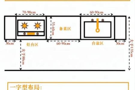 厨房布局风水禁忌 看看你家的厨房是否摆对了