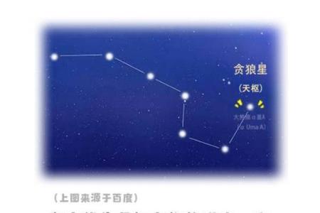 紫微斗数－贪狼星