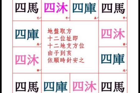 紫薇斗数不得地
