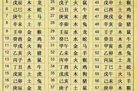 五行八字计算