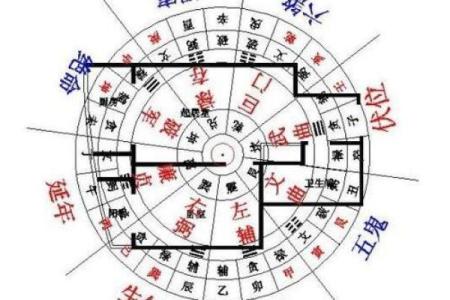 好的房屋风水简单布局方法 教你轻松拥有风水好的房子