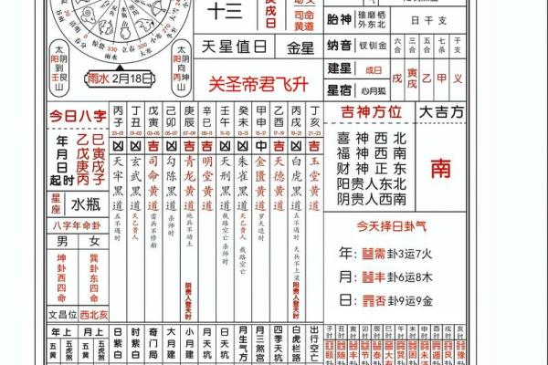 怎样全面看八字命理书