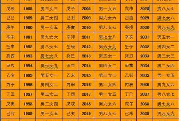 现代八字合婚：最不般配的婚姻配对