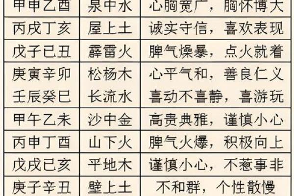 八字中的四柱算命法有哪些