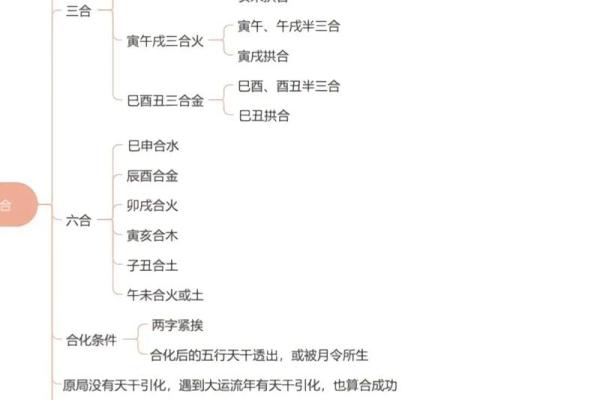 八字中的四柱算命法有哪些