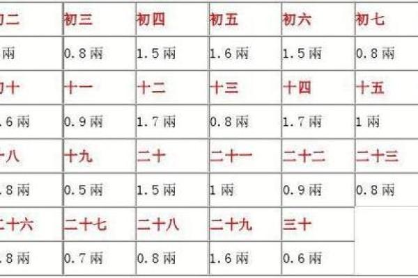 算命说阳历还是农历准确