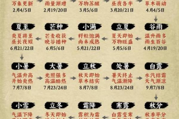 算命说阳历还是农历准确