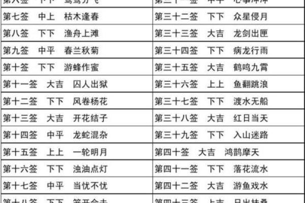 吕祖灵签第十一签姻缘 吕祖灵签第十签详解？