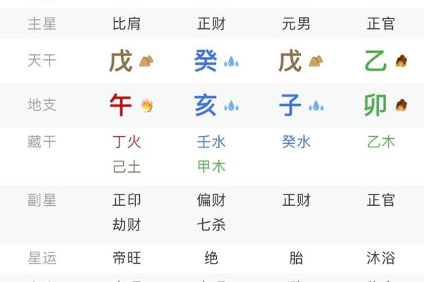 生辰八字算学业免费  学业极佳八字