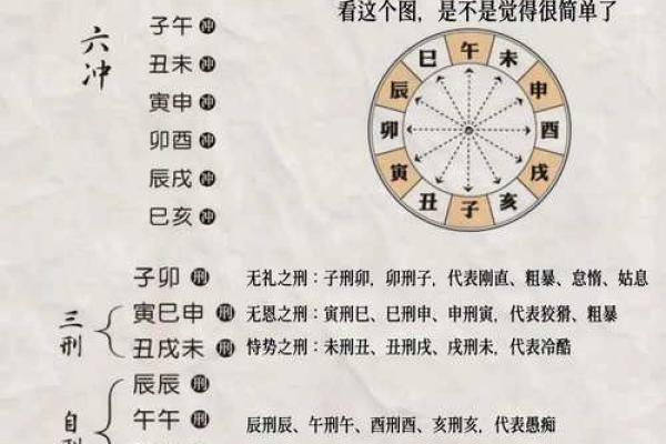 八字相克,八字相克的人在一起会怎样