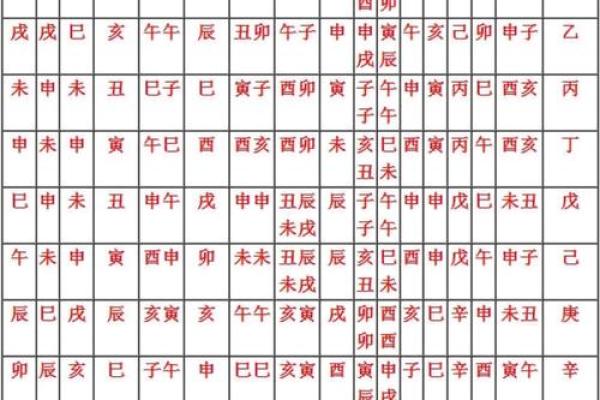 八字神煞大全 查八字神煞大全易吉凶