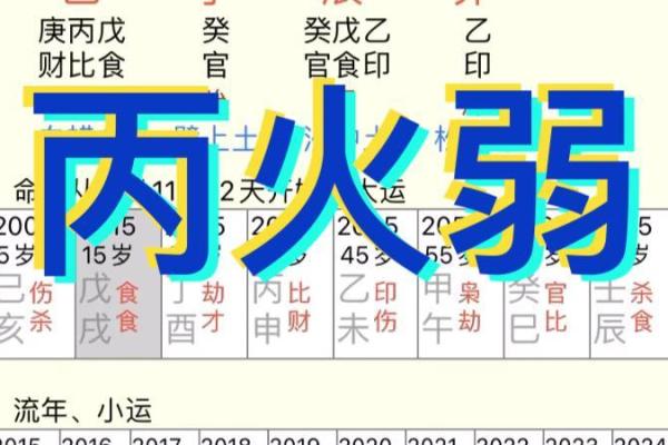 财多身弱的八字