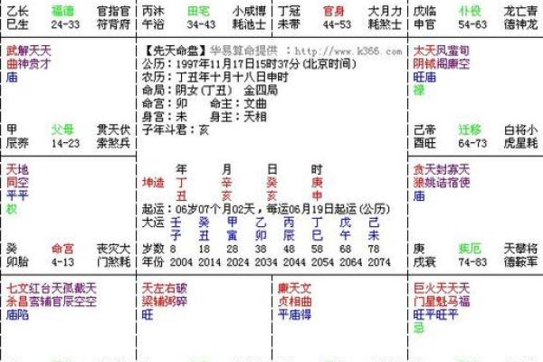紫薇星坐田宅宫男命