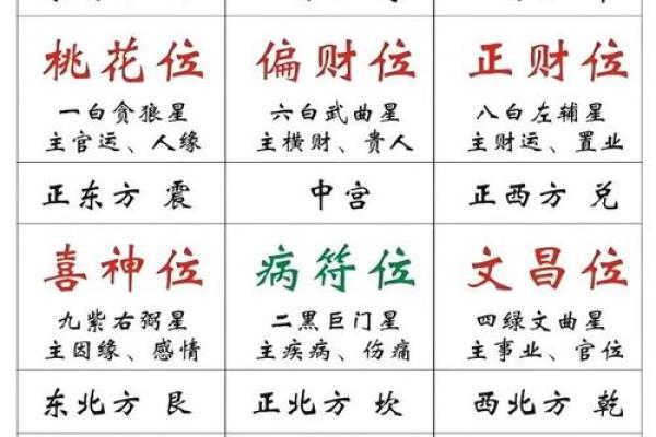 风水解析影响“人际关系”布局