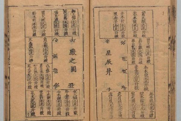 星命传承脉络：七政四余到斗数十八飞星的演变.