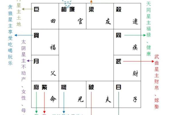 星命传承脉络：七政四余到斗数十八飞星的演变.