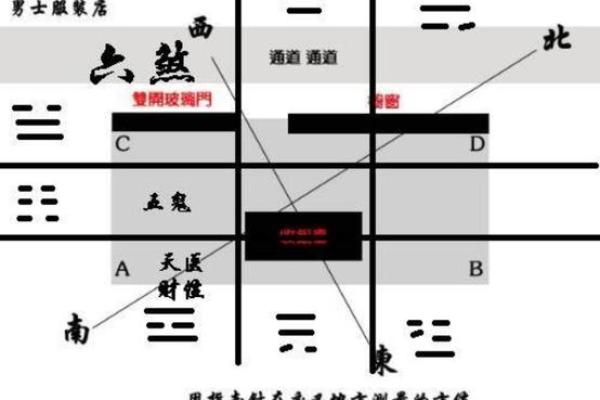 2015年店面风水如何布局