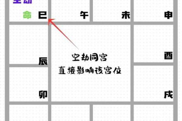 空劫夹命格,紫微斗数三大最凶的命格