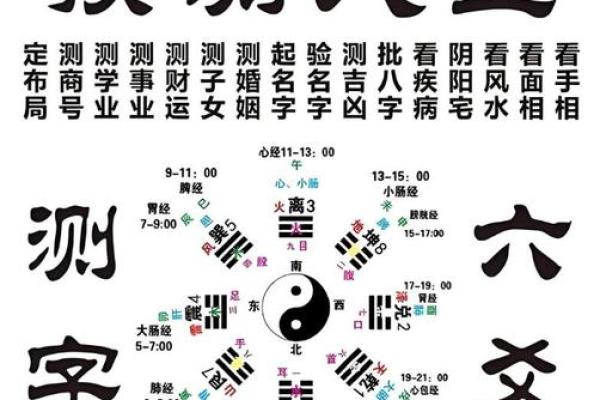 周易八卦算命