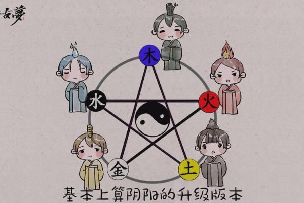 八字耗泄