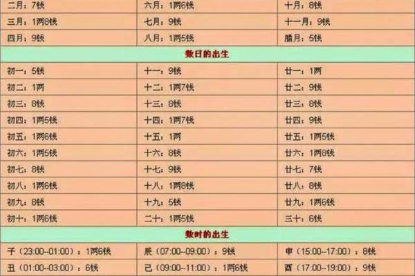 袁天罡男女称骨算命：三两五钱命运详解