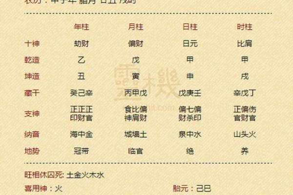 徐氏正宗批八字