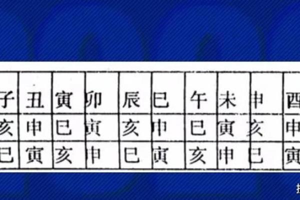 八字寅午戌