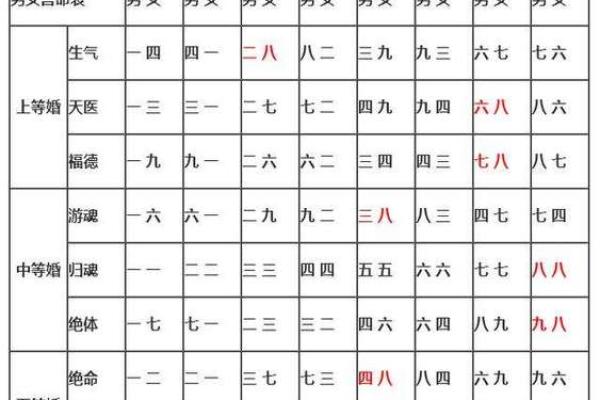 八字算命合婚