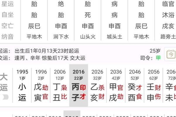 谢咏八字实例详批第一篇~岁运并临的吉凶怎样判断