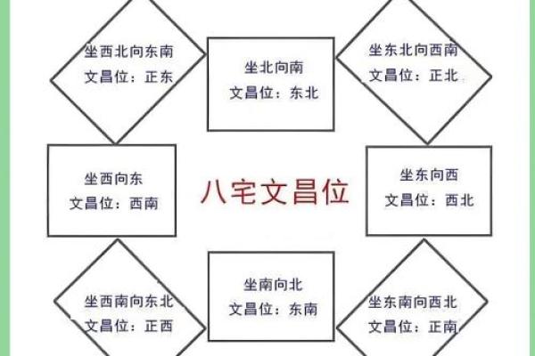 学生书房风水布局讲究