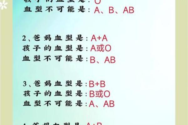 血型测试今天你会有什么变化