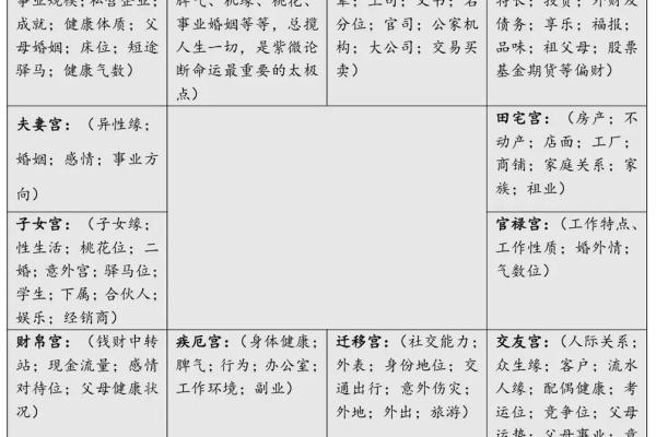 紫薇斗数五行论命