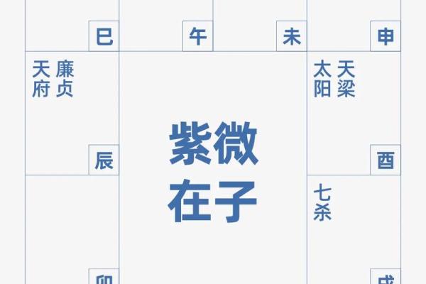 什么八字不能结婚？婚姻中心的八字命盘分析