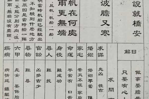 地祖灵签二十五签