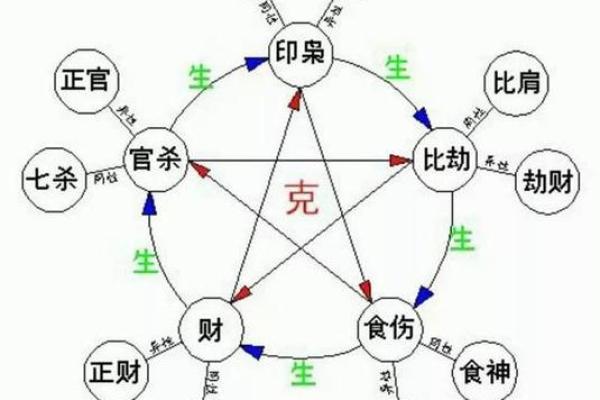如何知道自己的八字格局