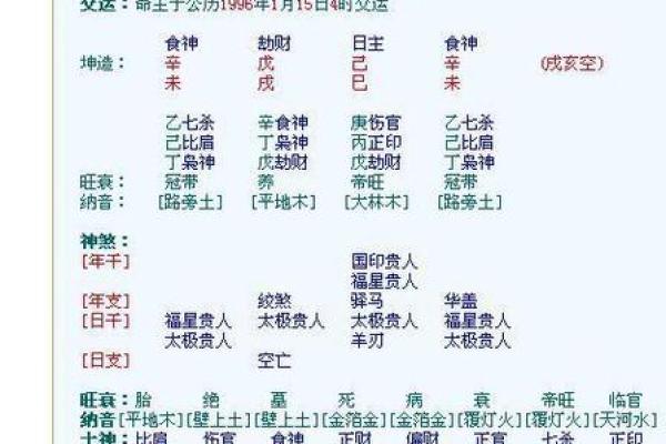 合八字算婚姻 免费算姻缘怎么算