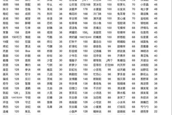 男女姓名配对结果查询 男女姓名配对测试？