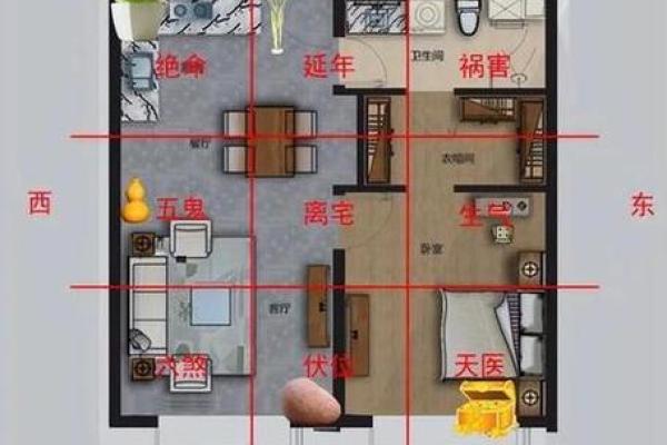 风水学房子墙的颜色