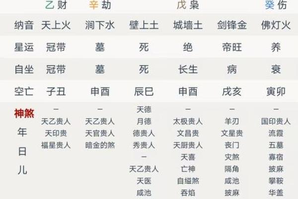 八字三亥