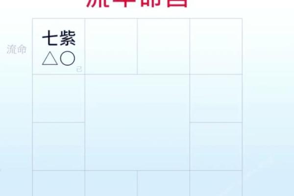 紫微斗数七杀十年大运 七杀大运十年都不顺吗？