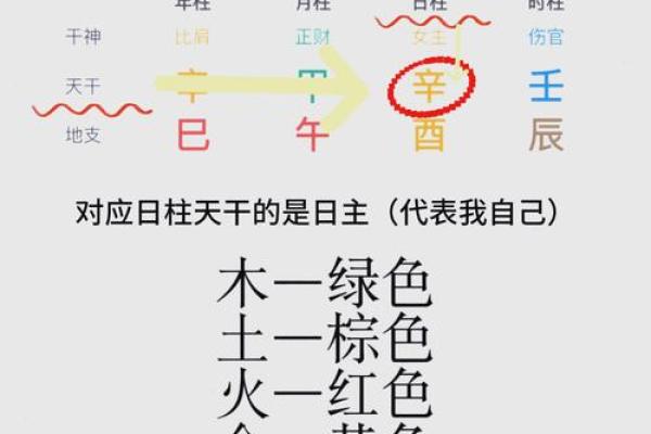 八字身强身弱在线查询 如何通过八字身强身弱在线查询判断自己命运中的身体健康情况