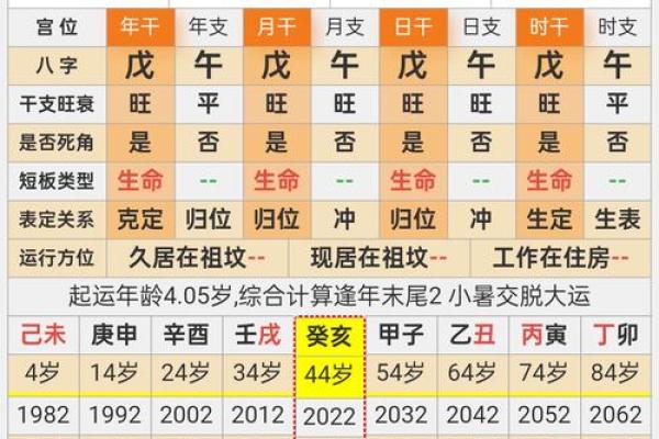 传统八字