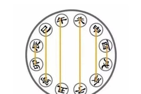 八字合多