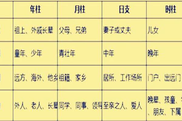 四柱八字格局详解总汇图