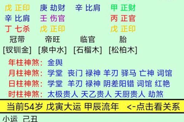 四柱八字格局详解总汇图