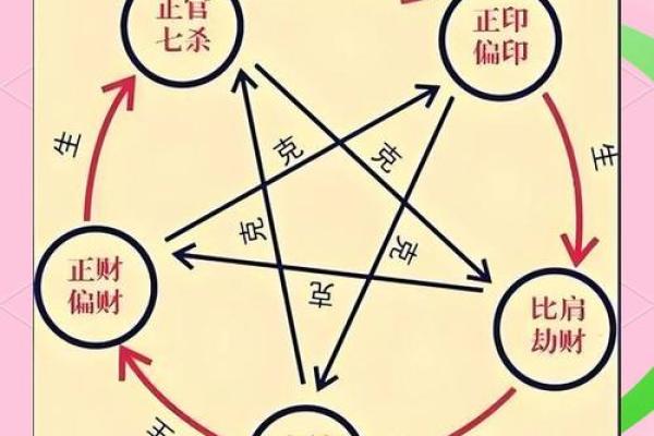 自己算命方法图解