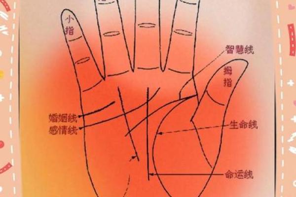 女人右手掌纹图解算命婚姻线 咋看女人右手的婚姻线