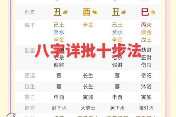 真正的上等八字 八字上等格局