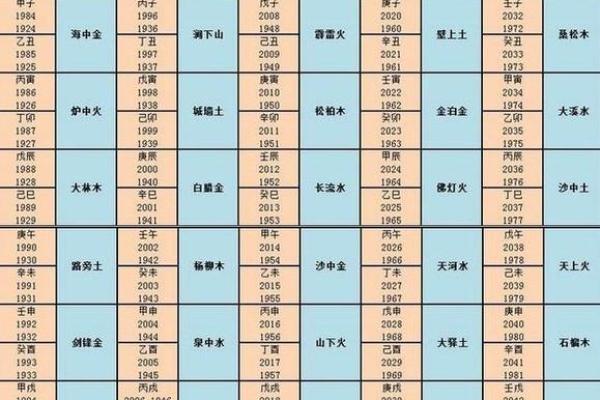 女人宫度算命对照表判断