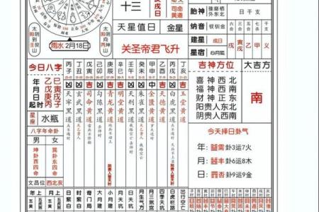 怎样全面看八字命理书